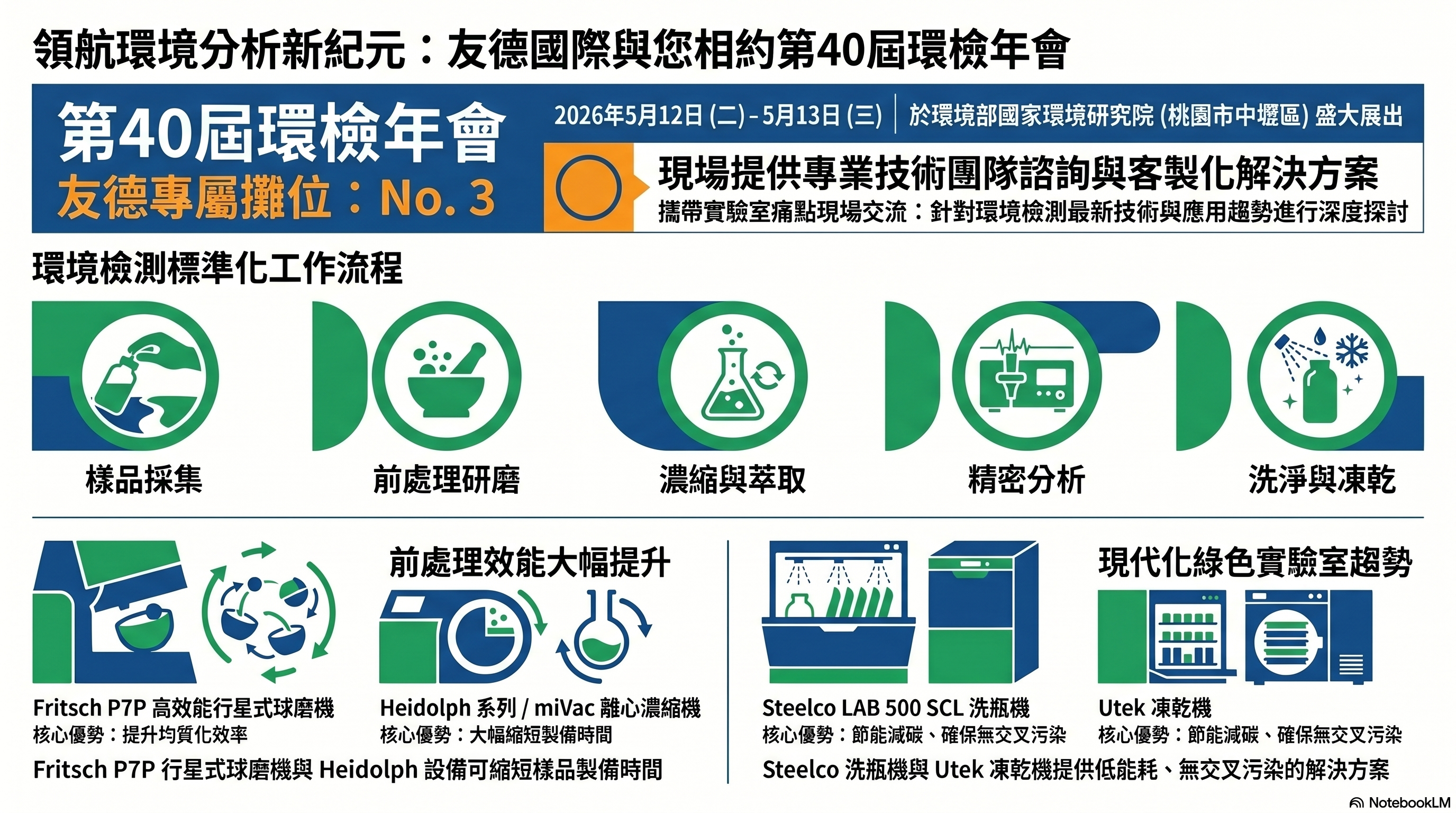 2026年（第40屆）環境分析研討會 - 友德參展資訊